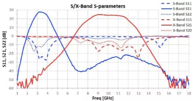 利用可采用電子方式重新配置的GaN功率放大器，徹底改變雷達設(shè)計