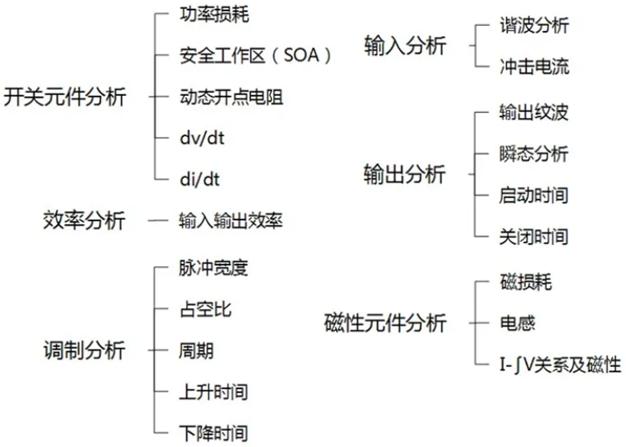 一臺示波器，如何輕松搞定電源信號完整性測試？