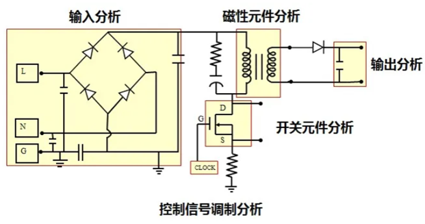 一臺示波器，如何輕松搞定電源信號完整性測試？
