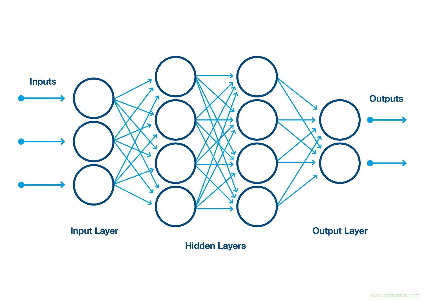 如何利用人工智能改善自動光學(xué)檢測？