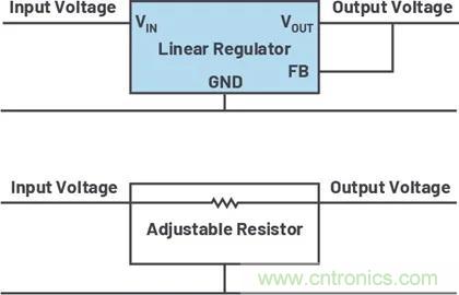 小型指南：如何輕松設計電源？