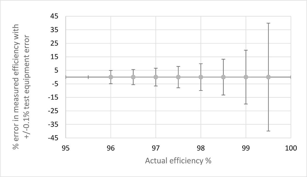 一舉三得：直接用碳化硅器件，可節(jié)能、提高功率轉(zhuǎn)換效率、減少設(shè)計(jì)尺寸