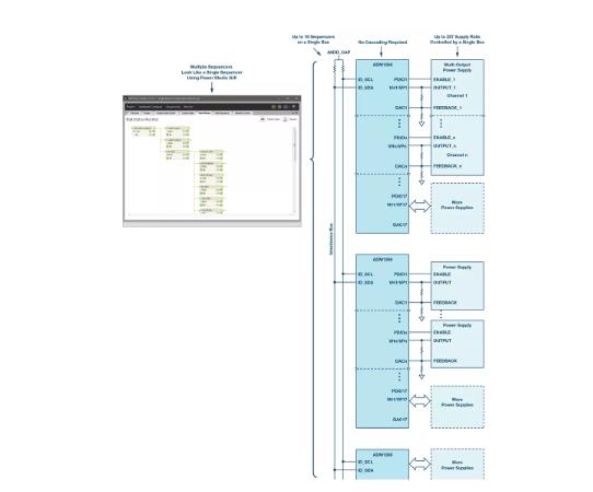 如何加快設(shè)計和調(diào)試速度？具有突破性、可擴展、直觀易用的上電時序系統(tǒng)是關(guān)鍵！