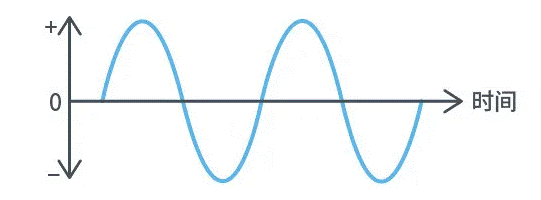 【干貨】帶你解鎖AC／DC、DC／DC轉(zhuǎn)換器