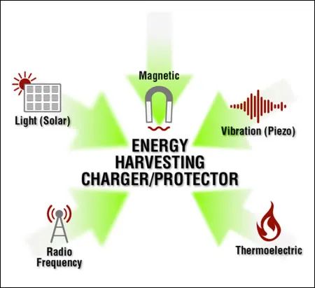 作為一個(gè)“成熟”的傳感器，你應(yīng)該學(xué)會(huì)自己充電了