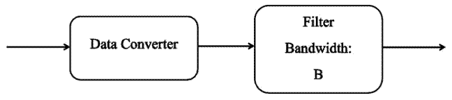 什么是量化噪聲的功率譜？