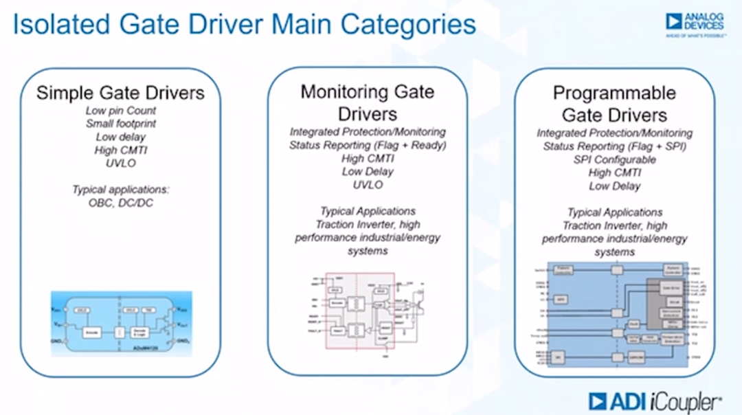 如何賦能新一代寬帶隙半導(dǎo)體？這三類隔離柵極驅(qū)動(dòng)器了解一下~