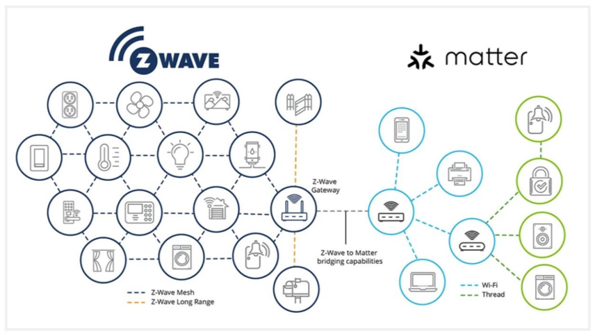 有關(guān)Matter的十個(gè)關(guān)鍵問題，你知道正確的答案嗎？