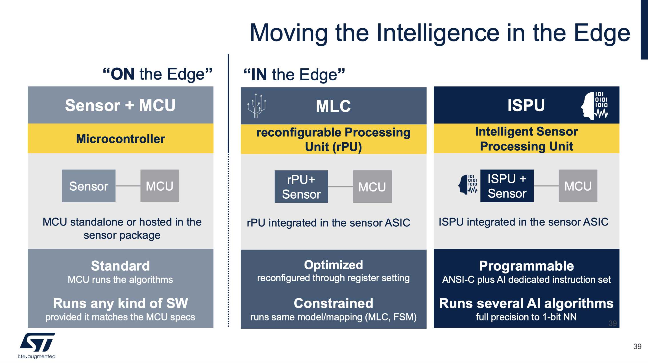傳感器和AI相結(jié)合，ST智能傳感器助力未來(lái)可持續(xù)的虛實(shí)交融生活