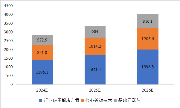 CITE2024開展倒計時  等你來看大模型、芯片、機器人、智能駕駛……