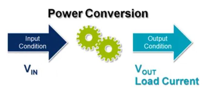 電源管理設(shè)計指南：架構(gòu)，IC選用標(biāo)準(zhǔn)