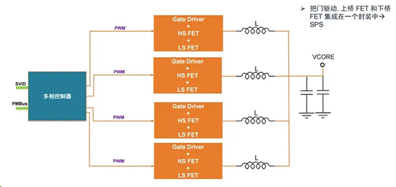 服務(wù)器電源需求激增，高效能與高可靠性如何雙重突破？