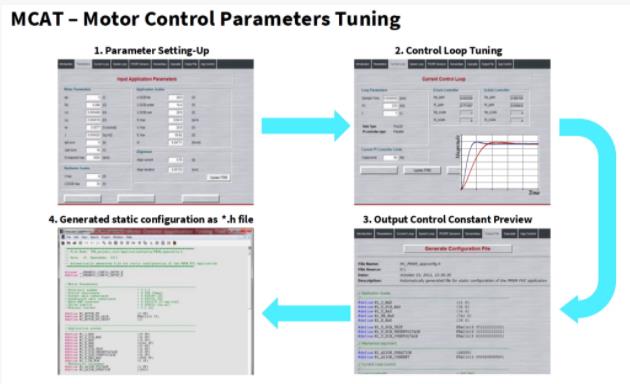 基于 SiC 的三相電機(jī)驅(qū)動開發(fā)和驗(yàn)證套件
