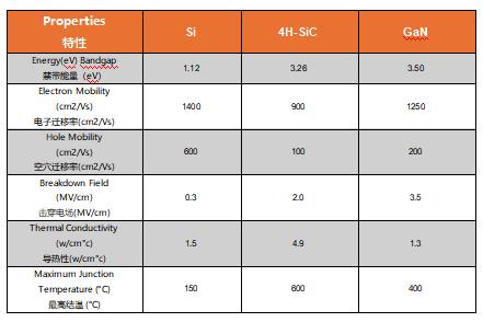 為什么碳化硅Cascode JFET&nbsp;可以輕松實(shí)現(xiàn)硅到碳化硅的過渡？