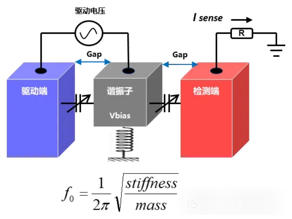  微米級(jí)心跳：探索MEMS振蕩器的微觀世界