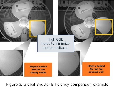 超越毫秒級響應(yīng)！全局快門圖像傳感器如何驅(qū)動視覺系統(tǒng)效能躍升