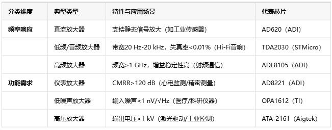 電壓放大器：定義、原理與技術(shù)應(yīng)用全景解析