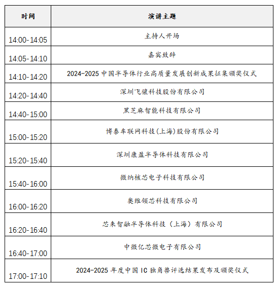 2025中國(guó)IC獨(dú)角獸論壇滬上啟幕，賦能半導(dǎo)體產(chǎn)業(yè)新未來(lái)