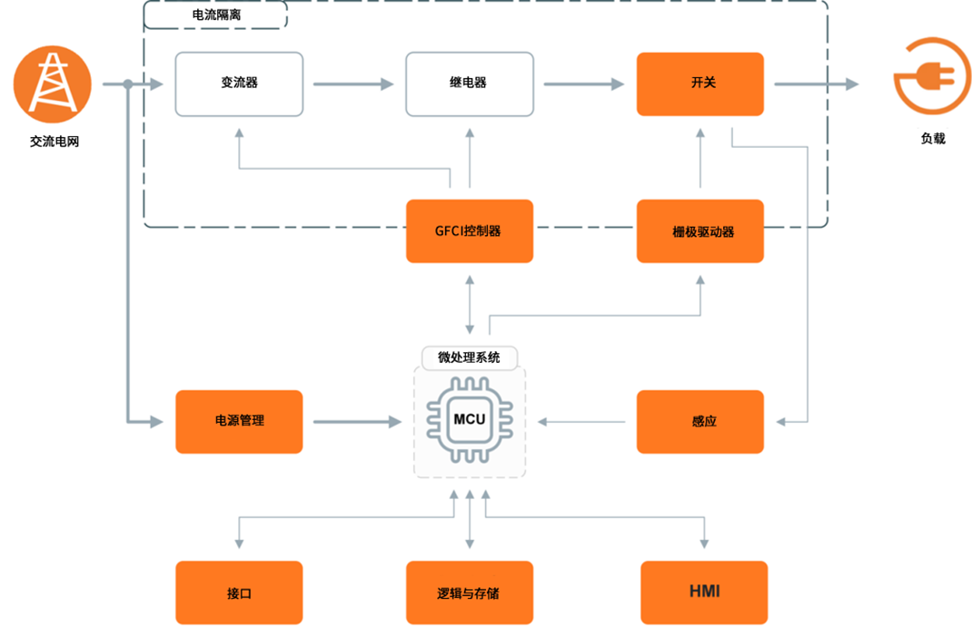 無懼高溫挑戰(zhàn)：SiC JFET助力SSCB實現(xiàn)高可靠性保護
