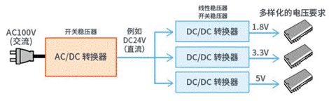 【干貨】帶你解鎖AC／DC、DC／DC轉(zhuǎn)換器
