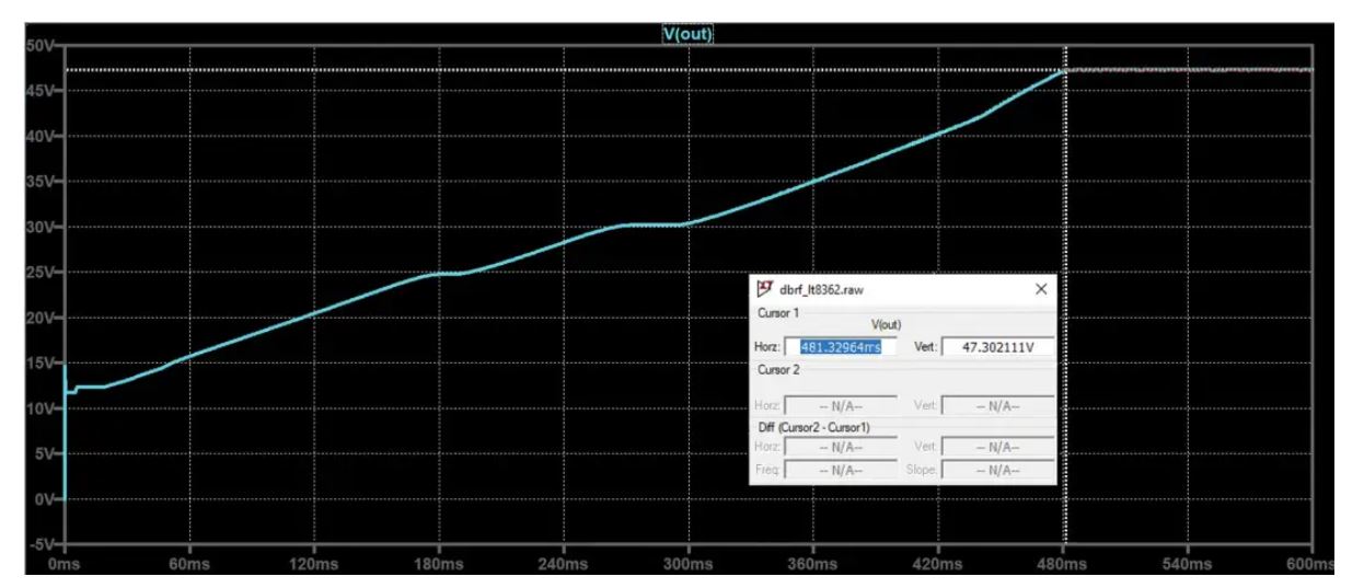 如何在沒有軟啟動(dòng)方程的情況下測(cè)量和確定軟啟動(dòng)時(shí)序？