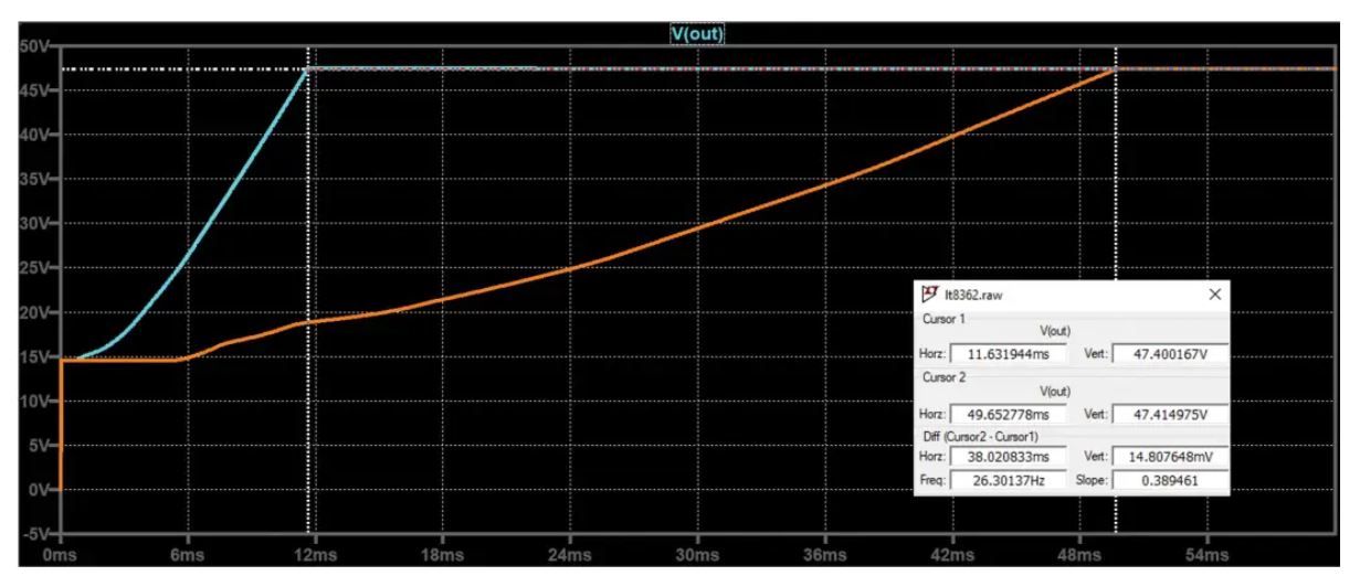 如何在沒有軟啟動(dòng)方程的情況下測(cè)量和確定軟啟動(dòng)時(shí)序？