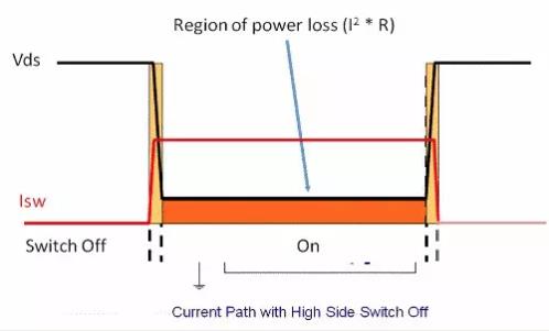 如何選擇電源系統(tǒng)開關(guān)控制器的 MOSFET？