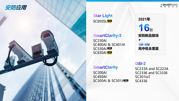 針對(duì)安防、車載電子、手機(jī)及機(jī)器視覺，思特威發(fā)布多款CIS新品