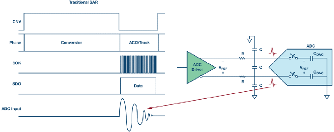 這個(gè)ADC系列可簡(jiǎn)化驅(qū)動(dòng)并拓寬ADC驅(qū)動(dòng)器選擇范圍！