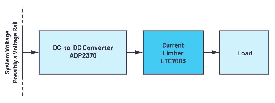 限制電流有訣竅，器件選好沒煩惱！