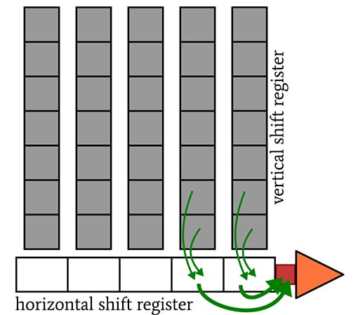 CCD 圖像傳感器中的光子噪聲、讀取噪聲和復(fù)位噪聲