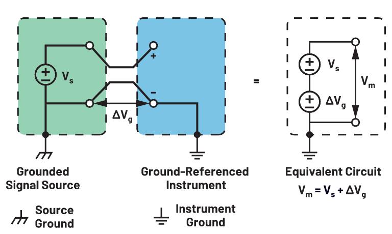 你知道嗎？隔離式DC-DC轉(zhuǎn)換無需使用光耦合器