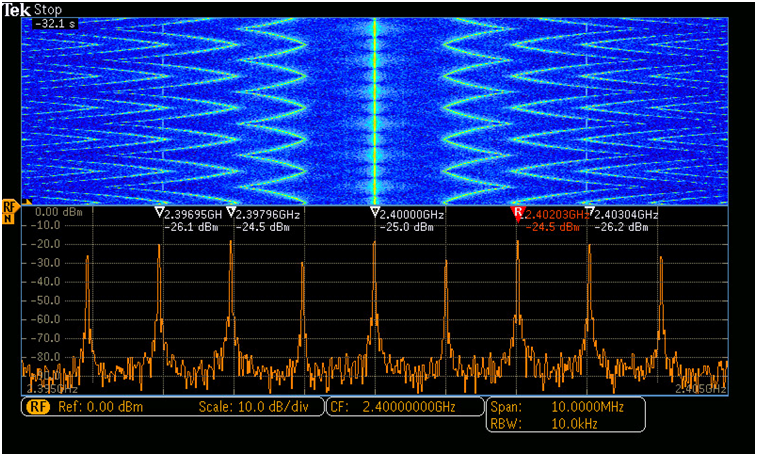 讓頻譜分析更高效，澄清RSA使用中的一些誤解
