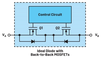 集成理想二極管、源選擇器和eFuse有助于增強(qiáng)系統(tǒng)魯棒性