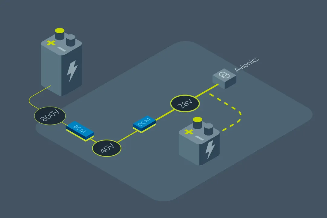 什么樣的電源設(shè)計(jì)，能讓無(wú)人機(jī)載荷更大、飛得更遠(yuǎn)？