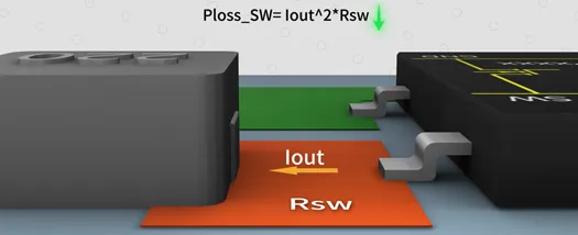 SW與電感之間的鋪銅面積越大越好嗎？
