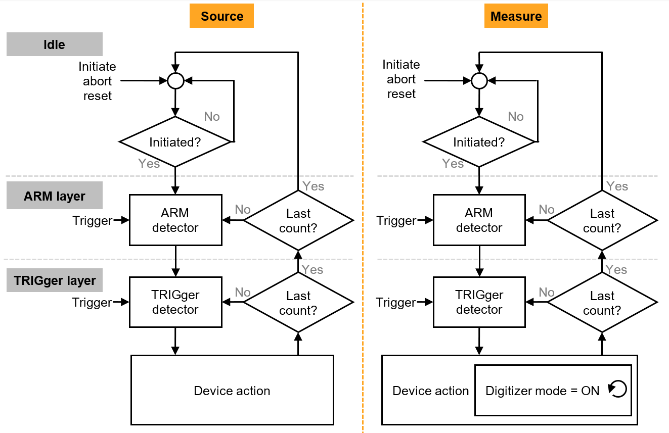 高精度與高功率密度齊頭并進，解鎖數(shù)據(jù)中心測試的未來藍圖