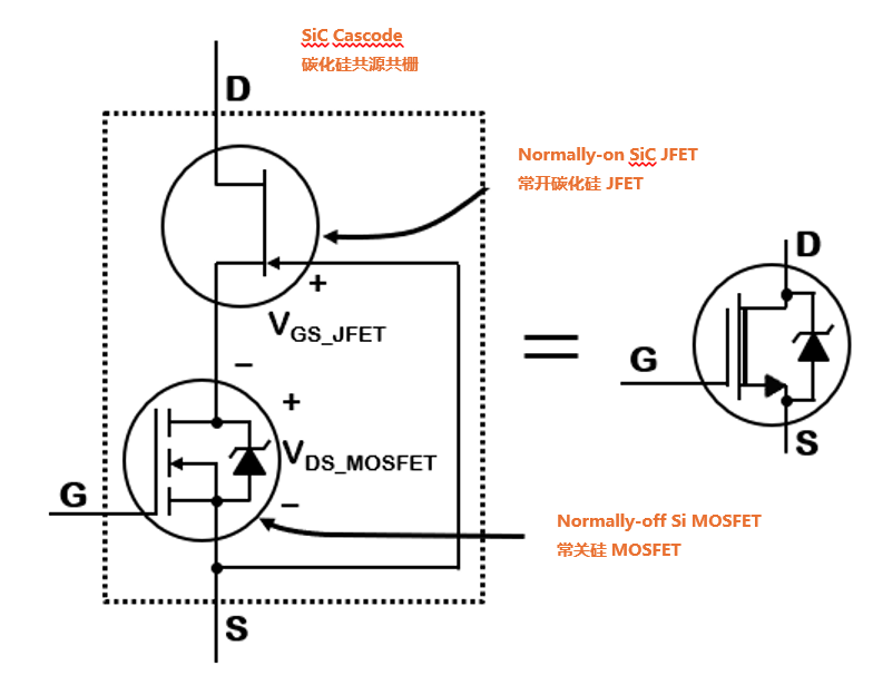 為什么碳化硅Cascode JFET&nbsp;可以輕松實(shí)現(xiàn)硅到碳化硅的過渡？