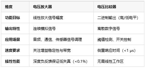 電壓放大器：定義、原理與技術(shù)應(yīng)用全景解析
