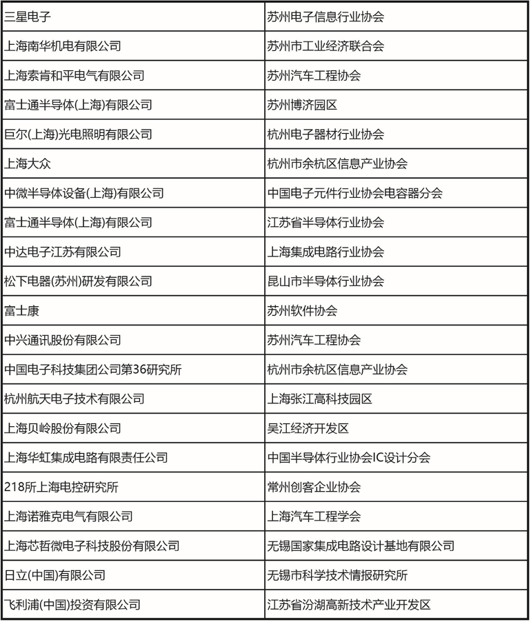 十一月上海見(jiàn)！106屆中國(guó)電子展預(yù)登記開(kāi)啟，共探產(chǎn)業(yè)新機(jī)遇