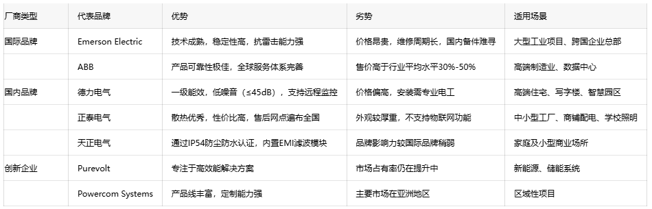 恒壓變壓器選型指南：如何平衡成本與性能？