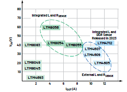 新一代μModule穩(wěn)壓器如何實現(xiàn)能效與熱性能雙提升？