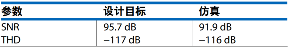 真雙極性輸入、全差分輸出ADC驅(qū)動器設(shè)計