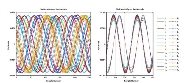改進(jìn)寬帶多通道系統(tǒng)，集成強(qiáng)化型DSP幫您搞掂~