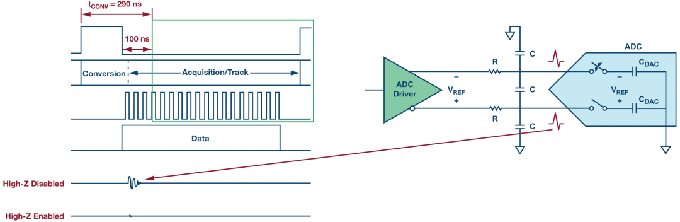 這個(gè)ADC系列可簡(jiǎn)化驅(qū)動(dòng)并拓寬ADC驅(qū)動(dòng)器選擇范圍！