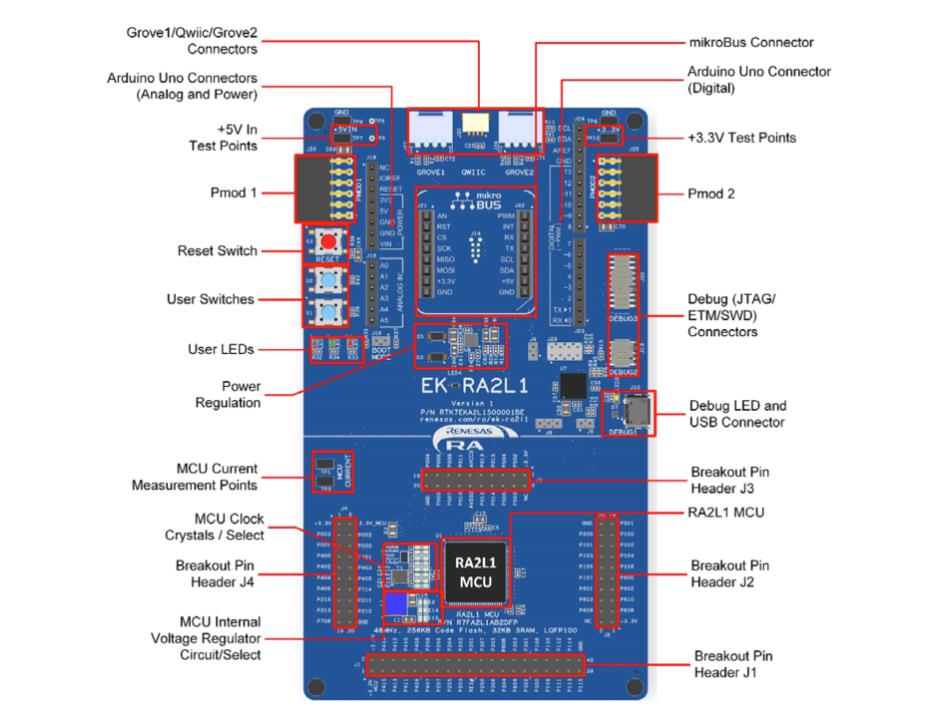 物聯(lián)網(wǎng)原型開發(fā)，如何能夠“快”起來？