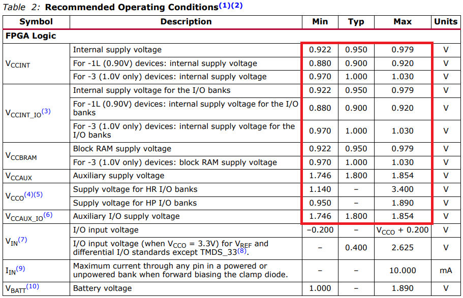 如何確定目標(biāo)阻抗以實(shí)現(xiàn)電源完整性？