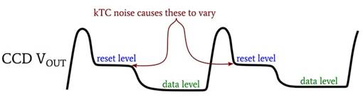 CCD 圖像傳感器中的光子噪聲、讀取噪聲和復(fù)位噪聲