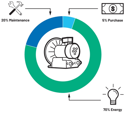 提高運(yùn)動(dòng)效率，助力工業(yè)碳減排