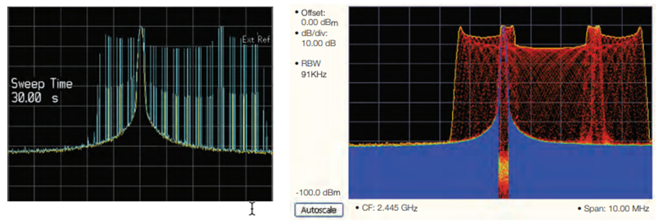 讓頻譜分析更高效，澄清RSA使用中的一些誤解